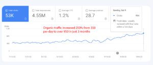 seo agency london - case study