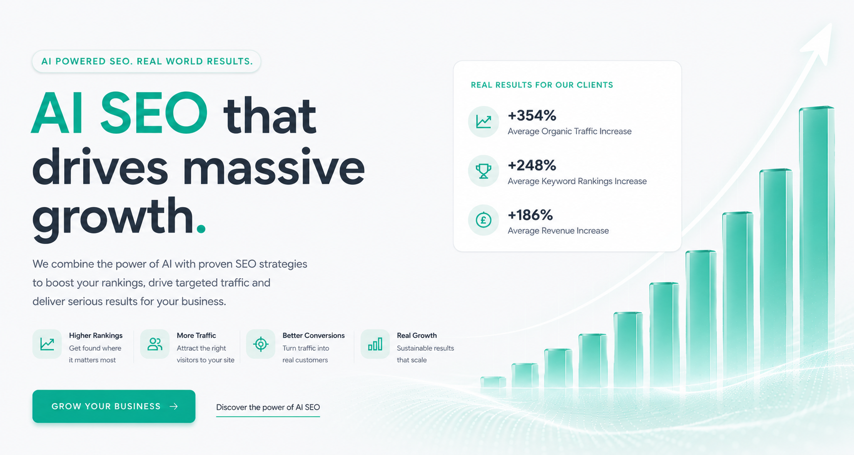 Increase Your Sales by more than 700%